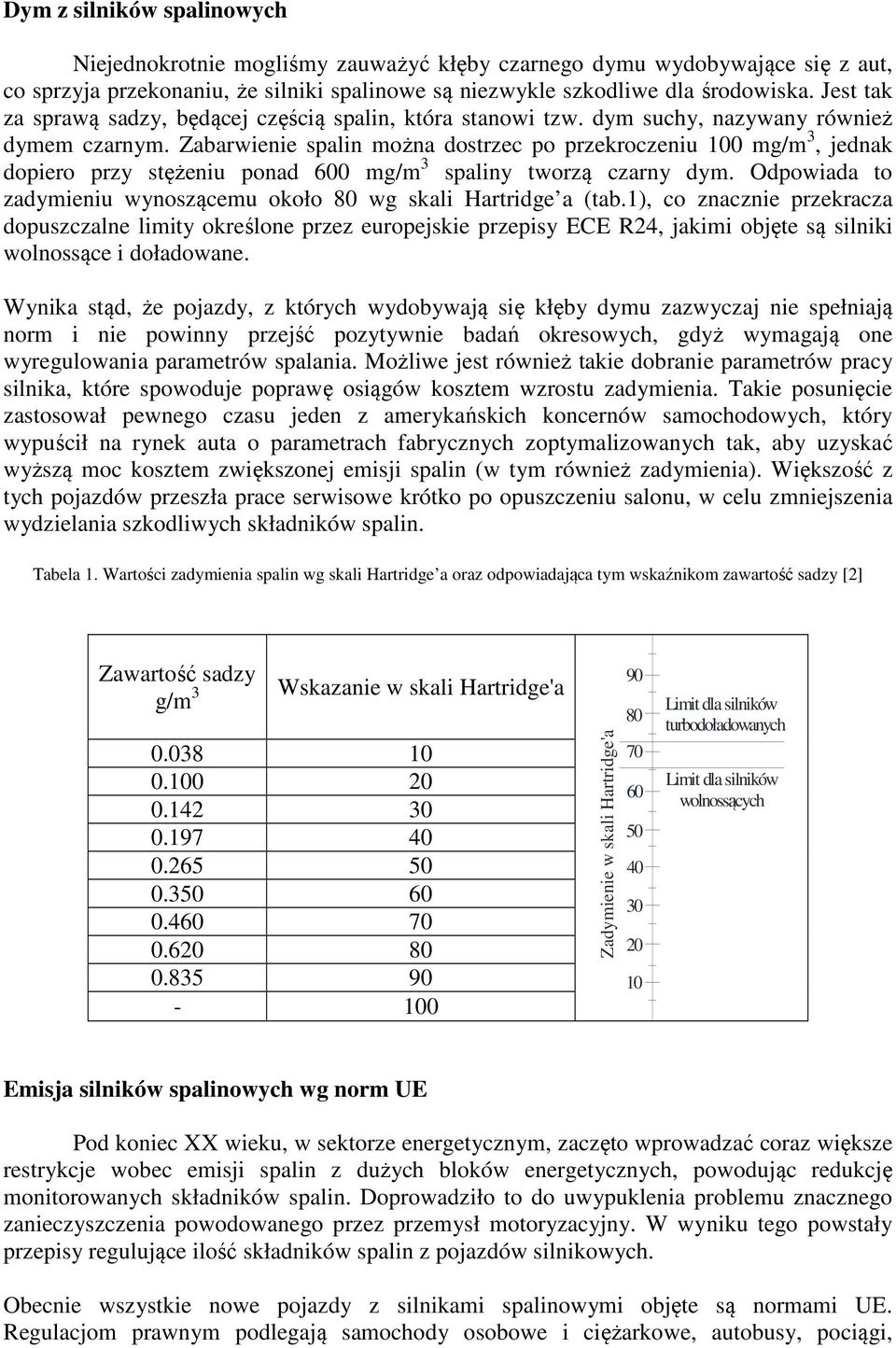 Zabarwienie spalin można dostrzec po przekroczeniu 100 mg/m 3, jednak dopiero przy stężeniu ponad 600 mg/m 3 spaliny tworzą czarny dym.