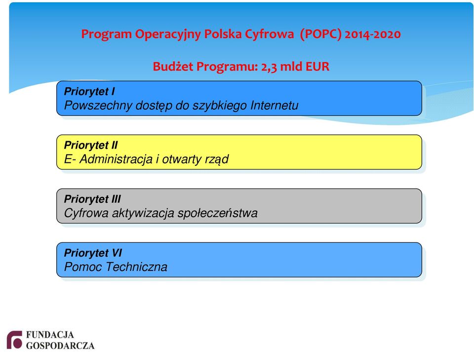 Priorytet II II E- E-Administracja i i otwarty otwarty rząd rząd Priorytet Priorytet