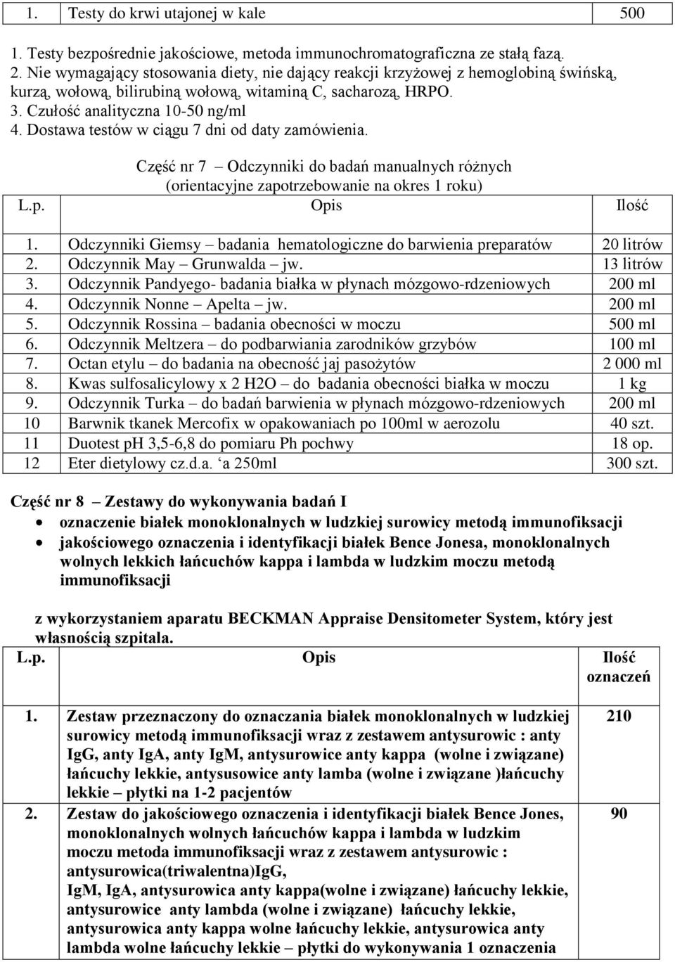 Dostawa testów w ciągu 7 dni od daty zamówienia. Część nr 7 Odczynniki do badań manualnych różnych 1. Odczynniki Giemsy badania hematologiczne do barwienia preparatów 20 litrów 2.