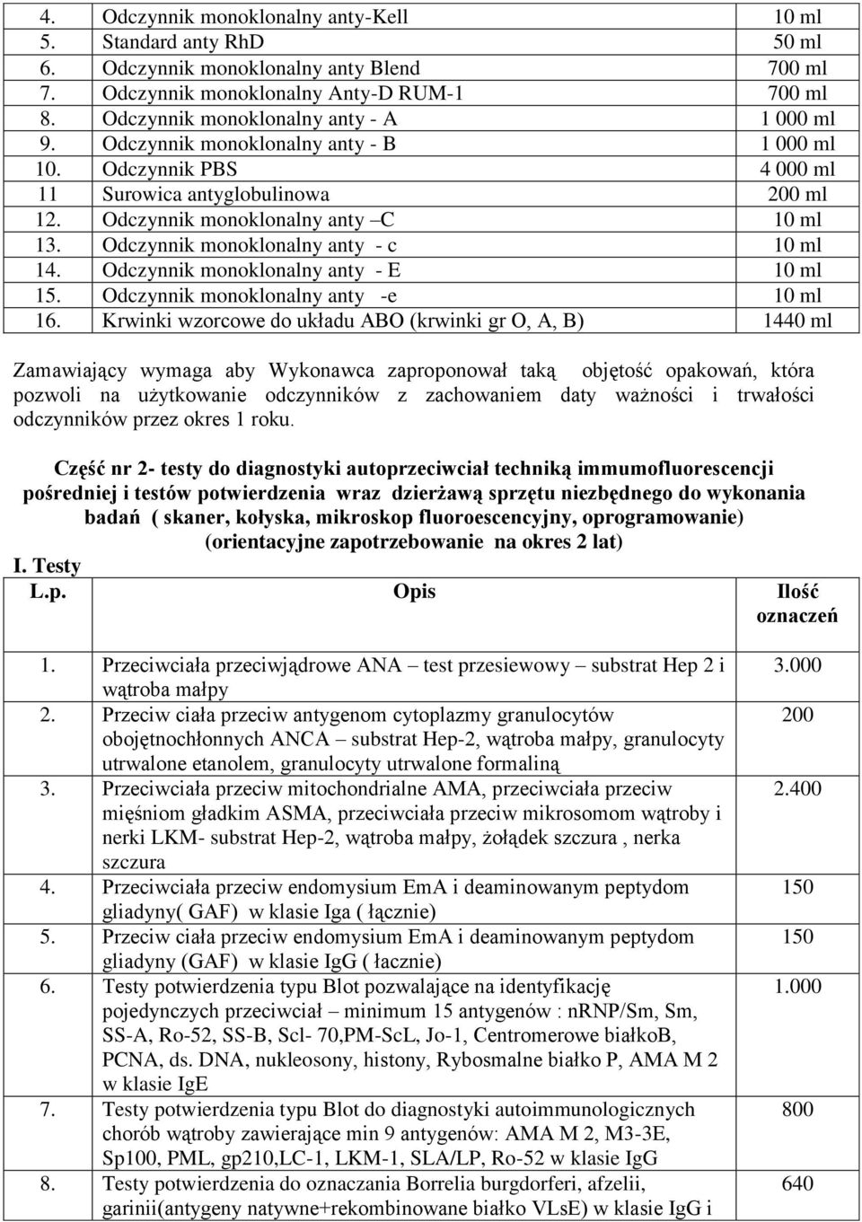 Odczynnik monoklonalny anty - c 10 ml 14. Odczynnik monoklonalny anty - E 10 ml 15. Odczynnik monoklonalny anty -e 10 ml 16.