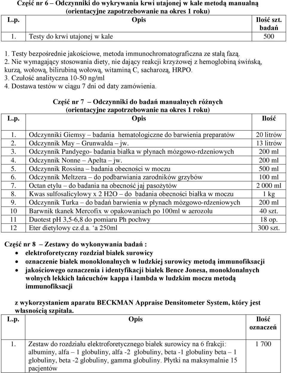 Dostawa testów w ciągu 7 dni od daty zamówienia. Część nr 7 Odczynniki do badań manualnych różnych 1. Odczynniki Giemsy badania hematologiczne do barwienia preparatów 20 litrów 2.