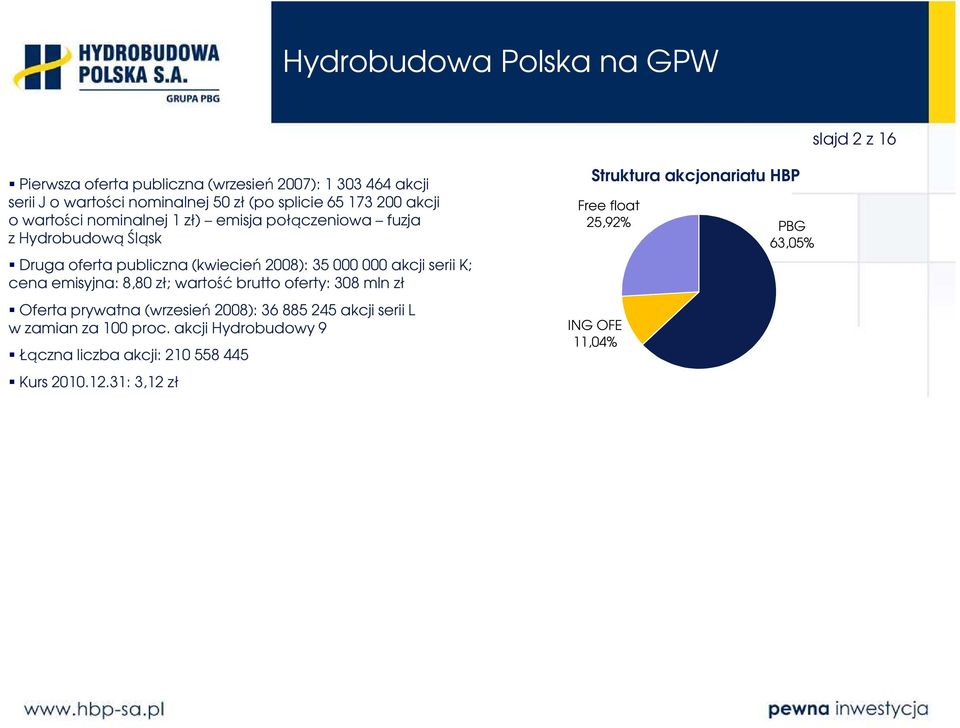 serii K; cena emisyjna: 8,80 zł; wartość brutto oferty: 308 mln zł Oferta prywatna (wrzesień 2008): 36 885 245 akcji serii L w zamian za 100 proc.