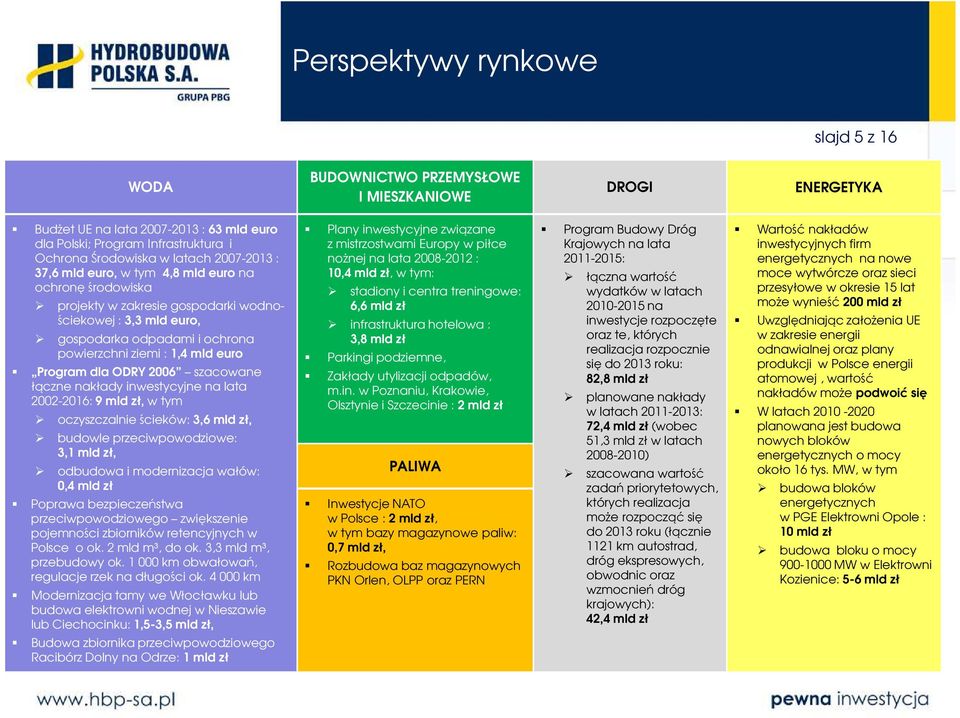 Program dla ODRY 2006 szacowane łączne nakłady inwestycyjne na lata 2002-2016: 9 mld zł, w tym oczyszczalnie ścieków: 3,6 mld zł, budowle przeciwpowodziowe: 3,1 mld zł, odbudowa i modernizacja wałów: