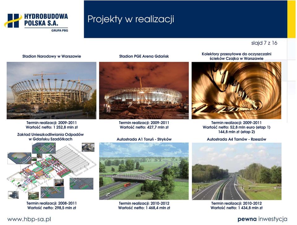 zł Autostrada A1 Toruń - Stryków Termin realizacji: 2009-2011 Wartość netto: 52,8 mln euro (etap 1) 144,8 mln zł (etap 2) Autostrada A4 Tarnów - Rzeszów Termin