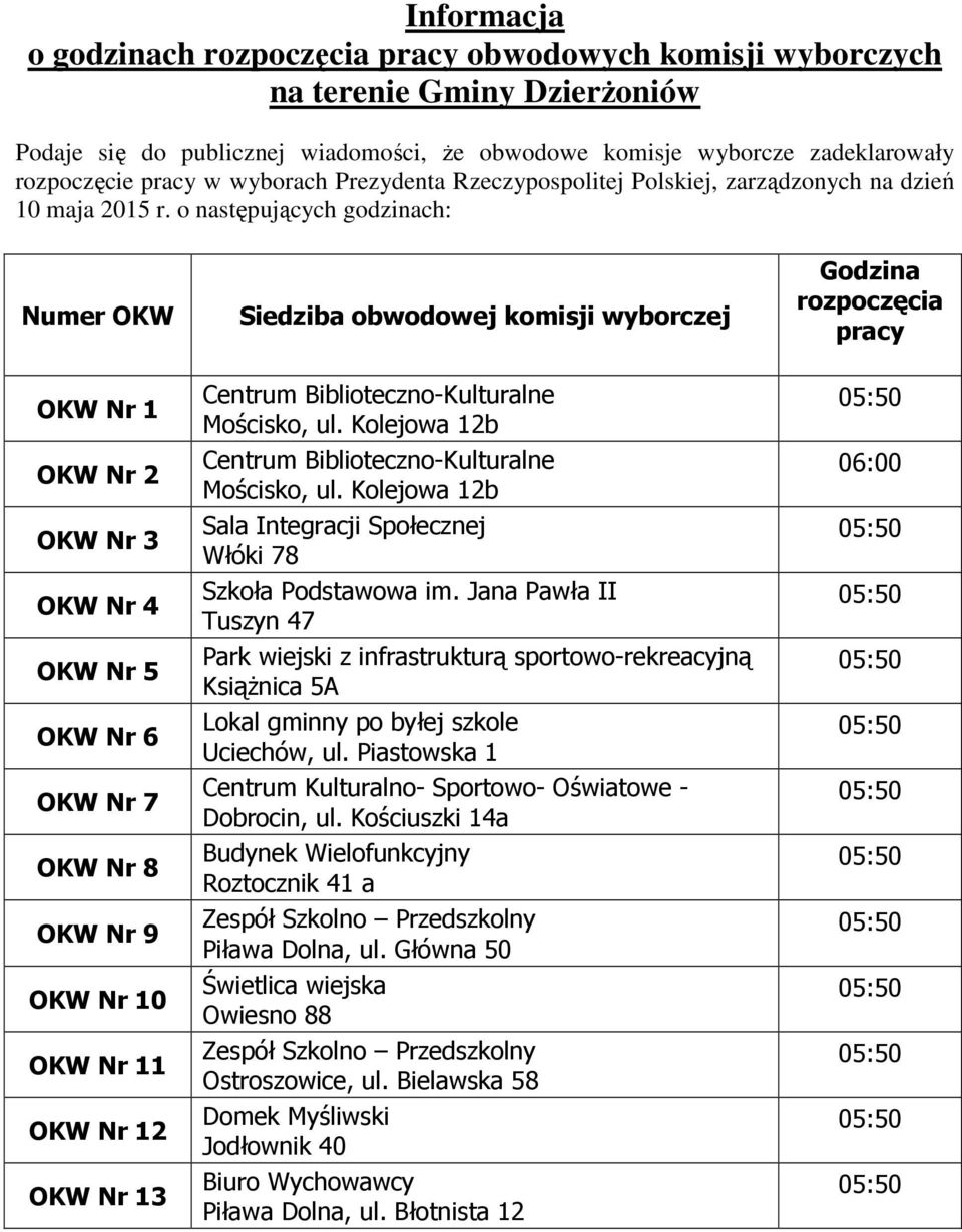 o następujących godzinach: Numer OKW Siedziba obwodowej komisji wyborczej Godzina rozpoczęcia pracy OKW Nr 1 OKW Nr 2 OKW Nr 3 OKW Nr 4 OKW Nr 5 OKW Nr 6 OKW Nr 7 OKW Nr 8 OKW Nr 9 OKW Nr 10 OKW Nr