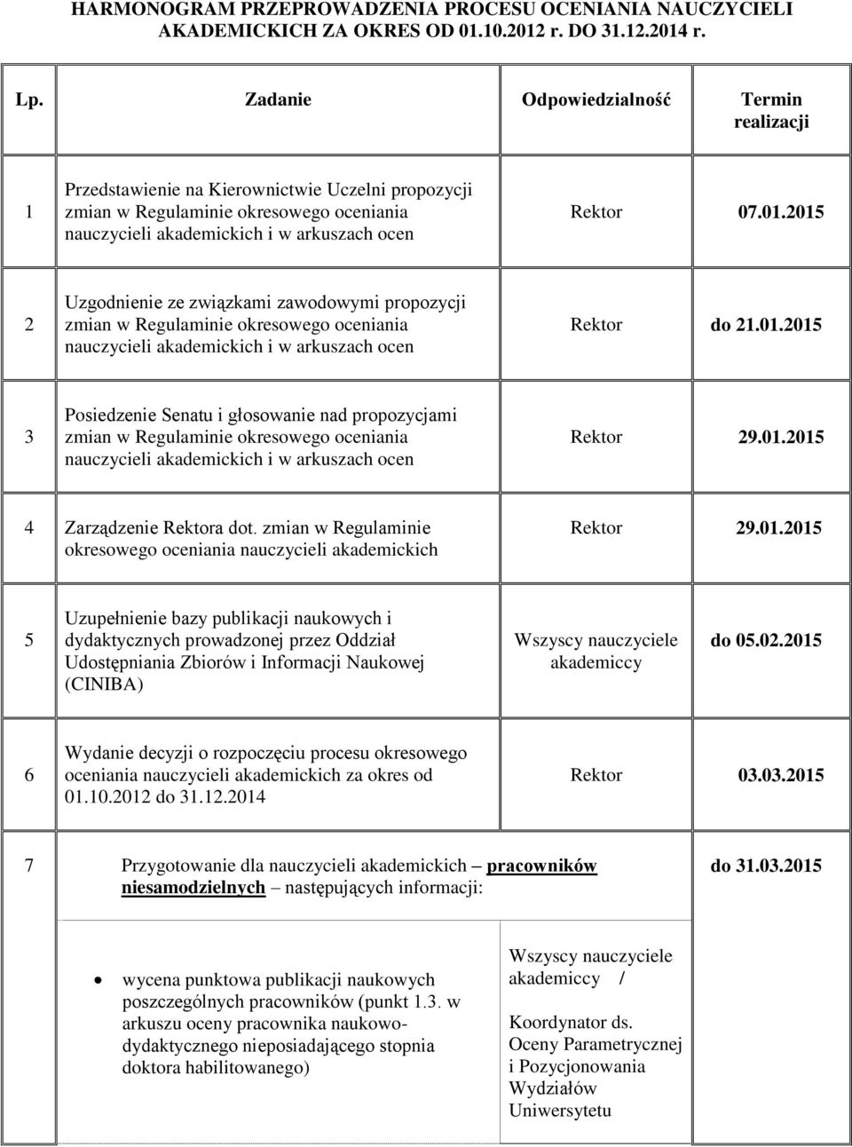 01.2015 4 Zarządzenie Rektora dot. zmian w Regulaminie okresowego oceniania nauczycieli akademickich Rektor 29.01.2015 5 Uzupełnienie bazy publikacji naukowych i dydaktycznych prowadzonej przez Oddział Udostępniania Zbiorów i Informacji Naukowej (CINIBA) akademiccy do 05.