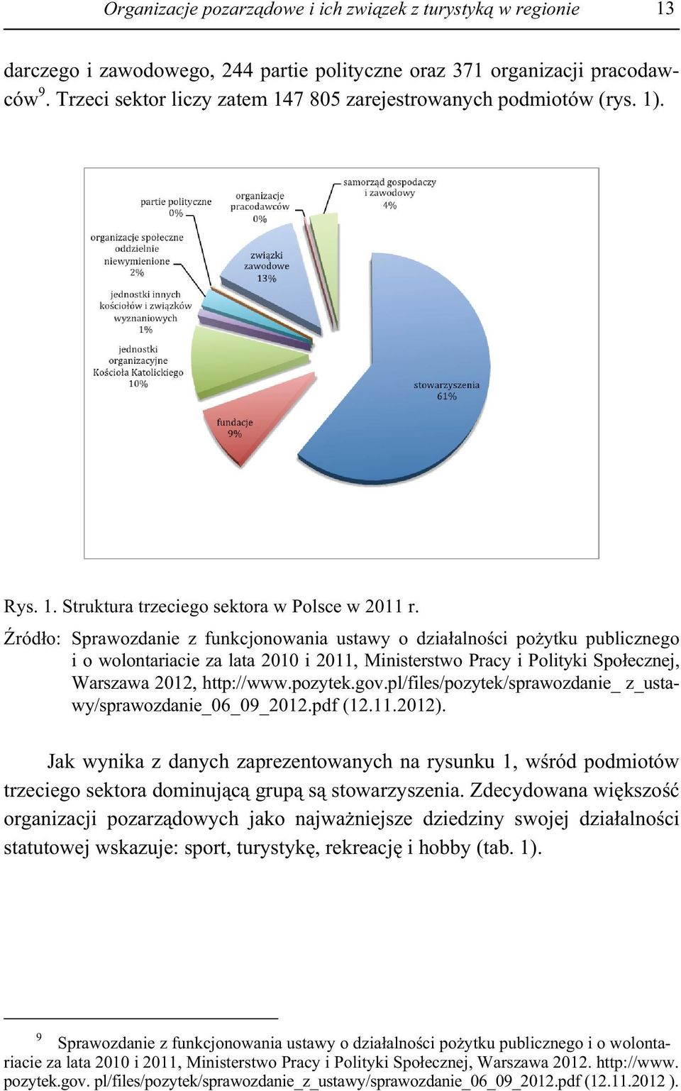 ród o: Sprawozdanie z funkcjonowania ustawy o dzia alno ci po ytku publicznego i o wolontariacie za lata 2010 i 2011, Ministerstwo Pracy i Polityki Spo ecznej, Warszawa 2012, http://www.pozytek.gov.