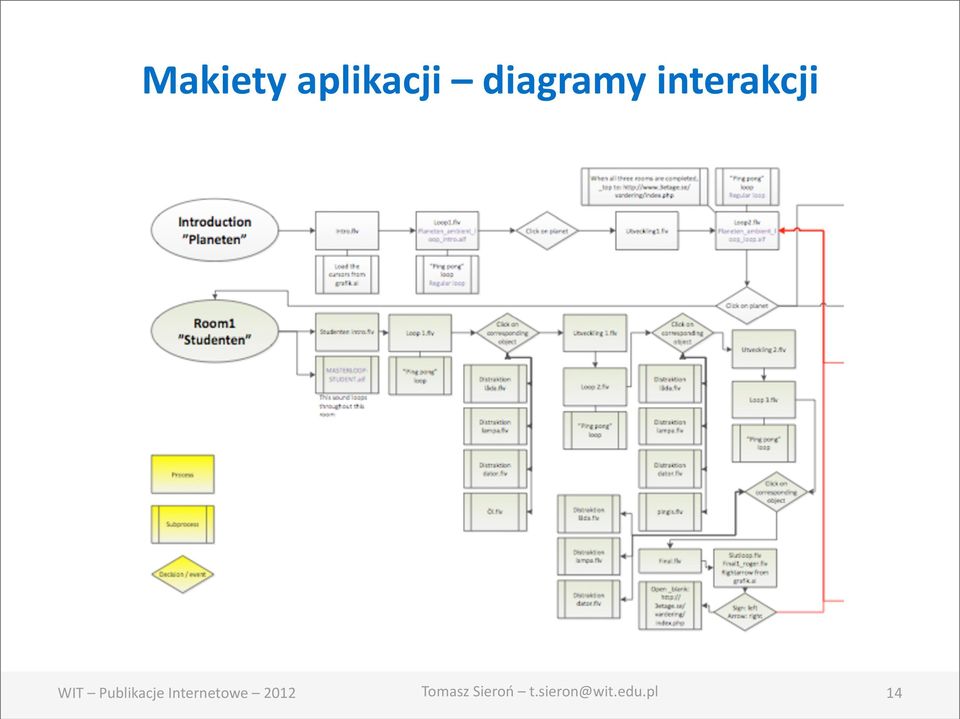 diagramy