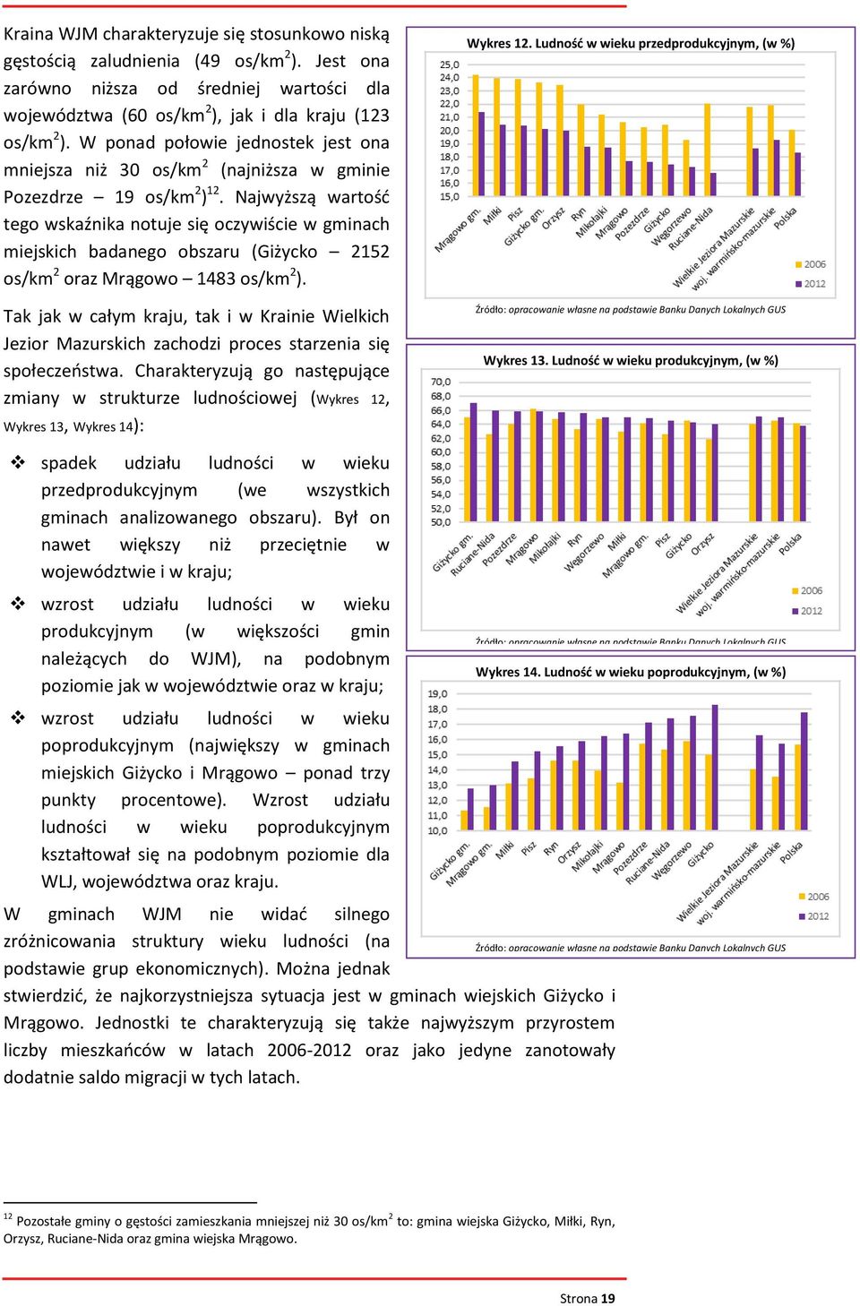 Najwyższą wartośd tego wskaźnika notuje się oczywiście w gminach miejskich badanego obszaru (Giżycko 2152 os/km 2 oraz Mrągowo 1483 os/km 2 ).