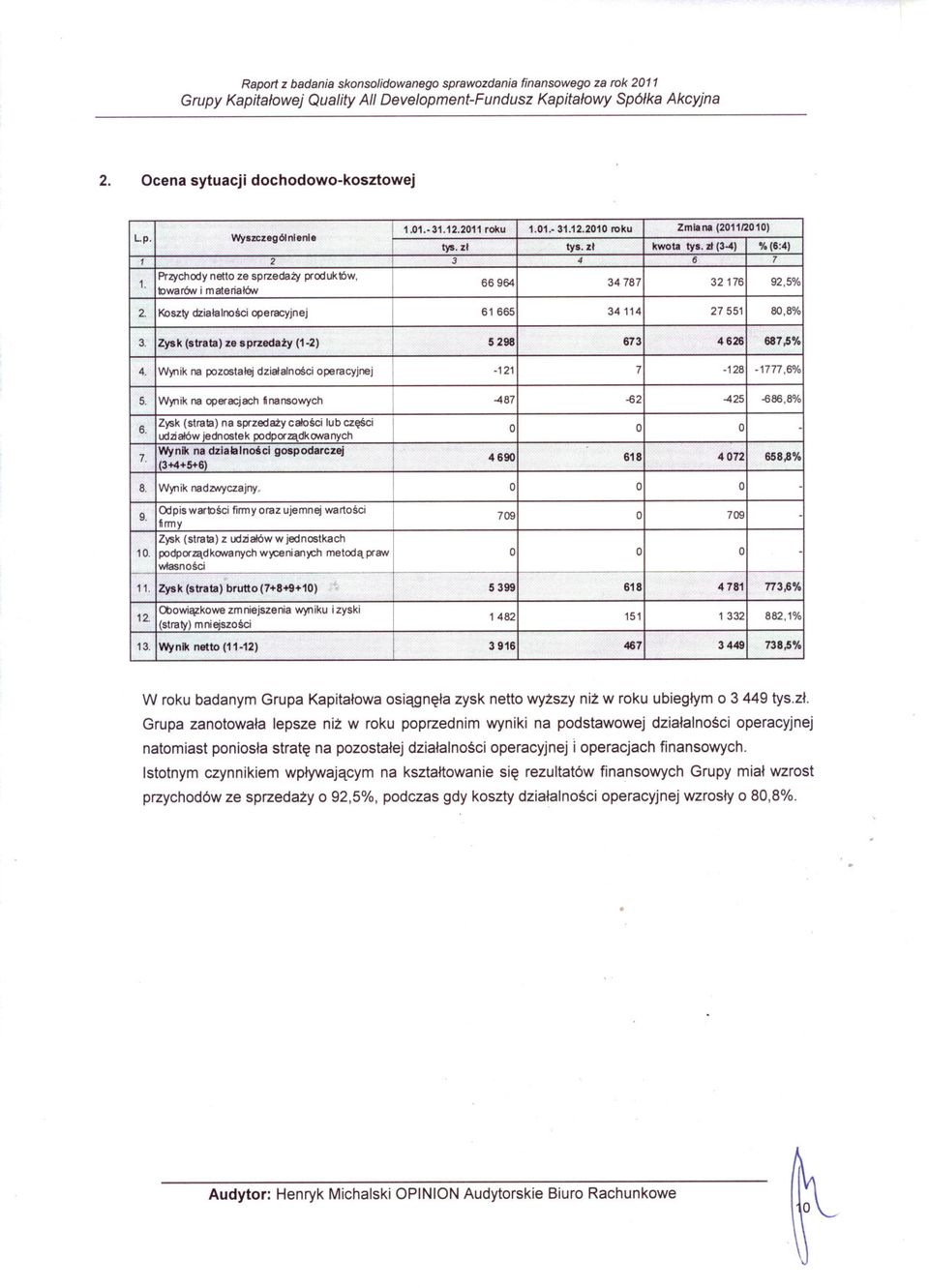 operacyjnej dzialalnosci finansowych -62 673 gospodarczej 658,8% - - firmy Wynik nadzwyczajny. 4072 oraz zl 787 ujemnej zl Zmiana calosci (3-4) 31.12.