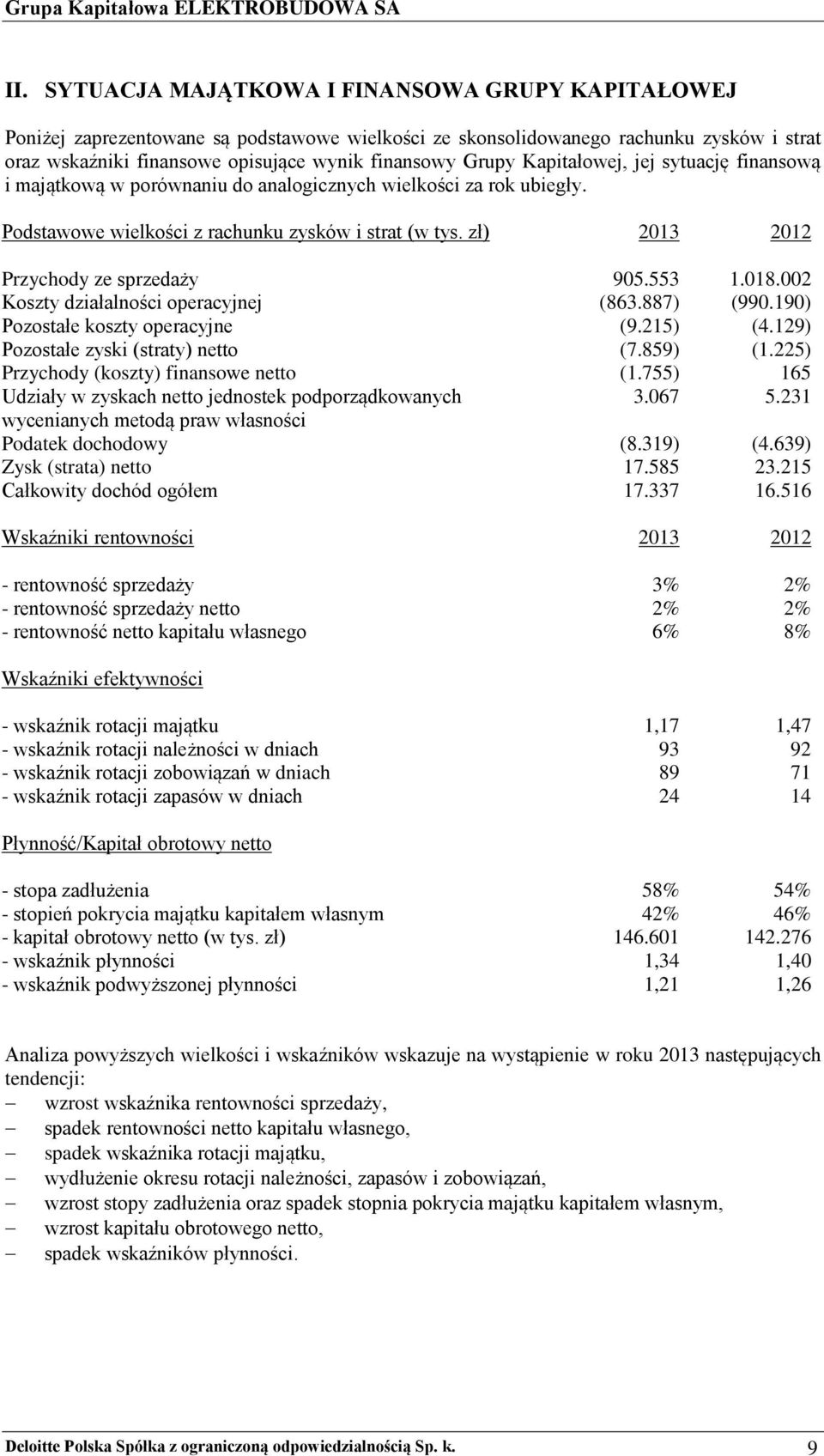 Kapitałowej, jej sytuację finansową i majątkową w porównaniu do analogicznych wielkości za rok ubiegły. Podstawowe wielkości z rachunku zysków i strat (w tys. zł) 2013 2012 Przychody ze sprzedaży 905.