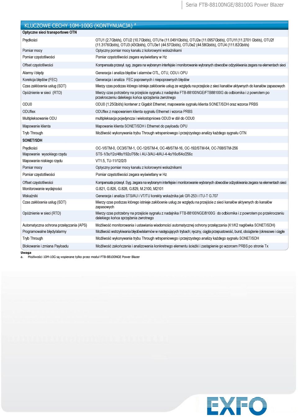 częstotliwości Offset częstotliwości Monitorowanie wydajności Uwaga a. Możliwości 10M-10G są wspierane tylko przez moduł FTB-88100NGE Power Blazer OTU1 (2.7Gbit/s), OTU2 (10.7Gbit/s), OTU1e (11.