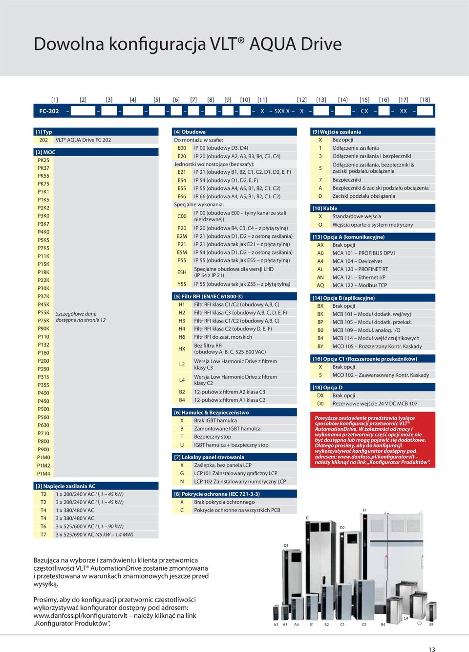 dane dostępne na stronie 12 [3] Napięcie zasilania AC T2 1 x 200/240 V AC (1,1 45 kw) T2 3 x 200/240 V AC (1,1 45 kw) T4 1 x 380/480 V AC T4 3 x 380/480 V AC T6 3 x 525/600 V AC (1,1 90 kw) T7 3 x