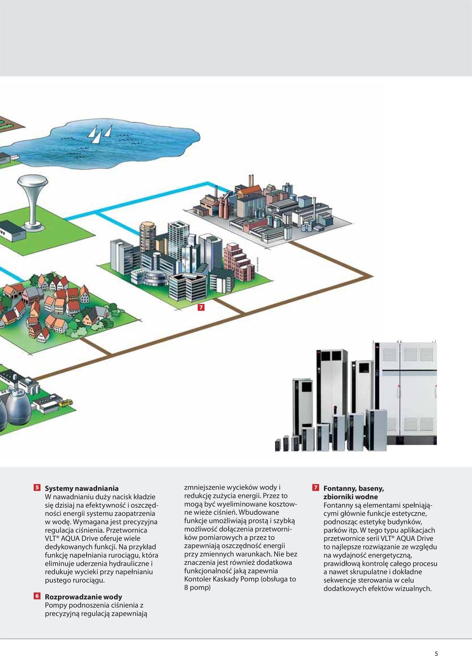 6 Rozprowadzanie wody Pompy podnoszenia ciśnienia z precyzyjną regulacją zapewniają zmniejszenie wycieków wody i redukcję zużycia energii. Przez to mogą być wyeliminowane kosztowne wieże ciśnień.