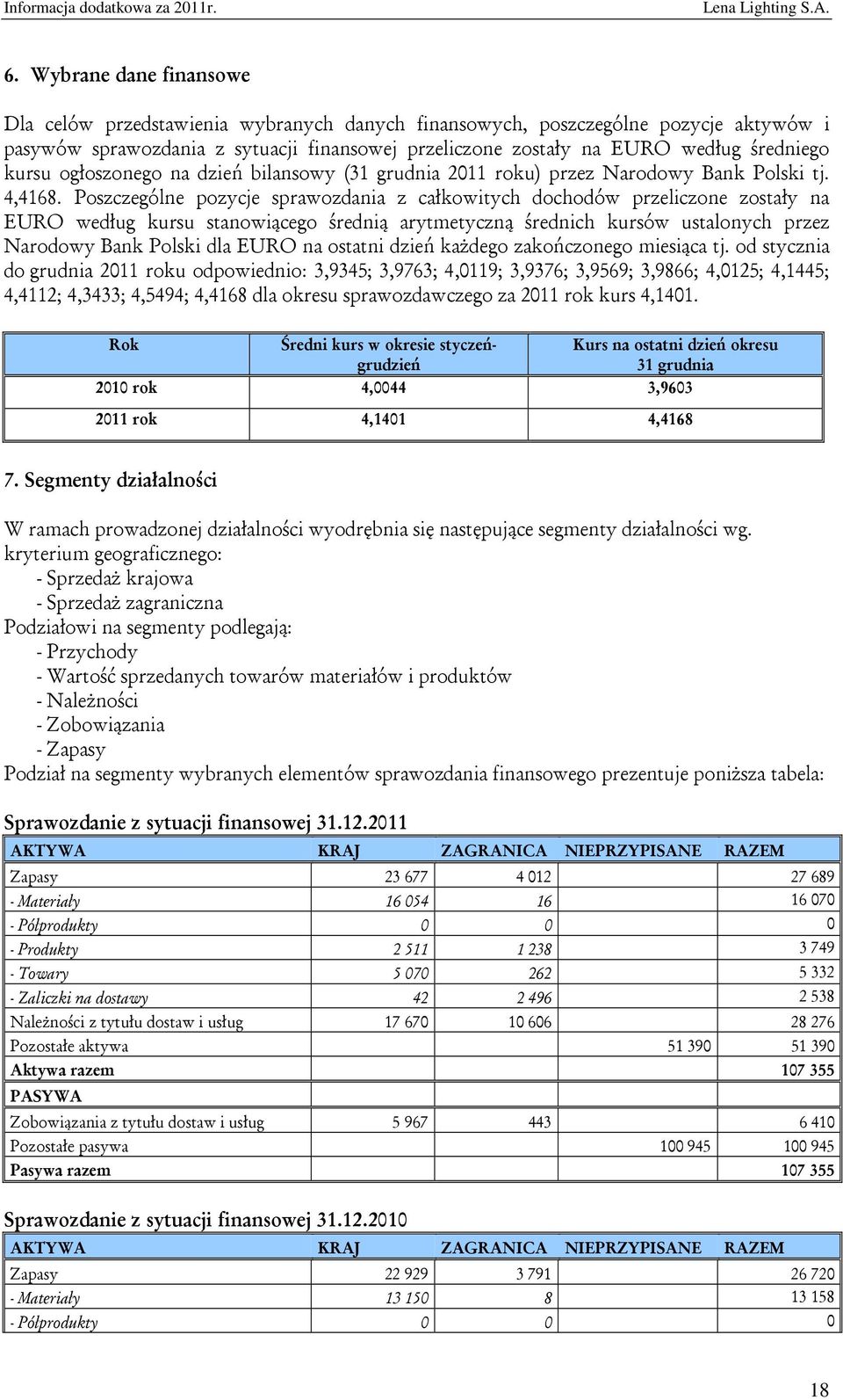 Poszczególne pozycje sprawozdania z całkowitych dochodów przeliczone zostały na EURO według kursu stanowiącego średnią arytmetyczną średnich kursów ustalonych przez Narodowy Bank Polski dla EURO na