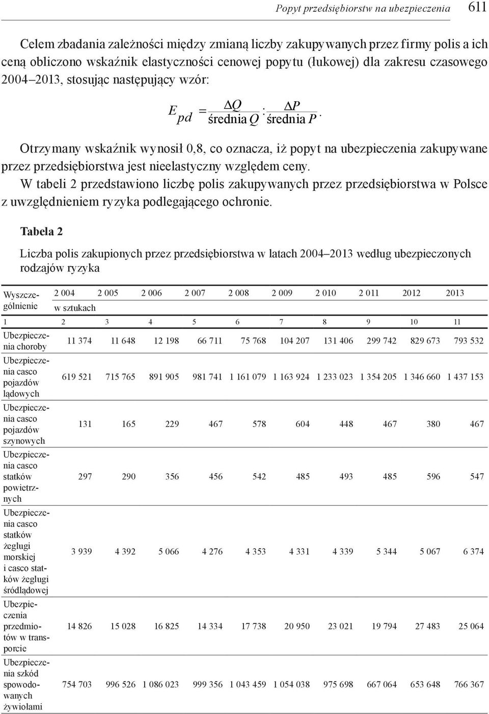 średnia Q średnia P Otrzymany wskaźnik wynosił 0,8, co oznacza, iż popyt na ubezpieczenia zakupywane przez przedsiębiorstwa jest nieelastyczny względem ceny.