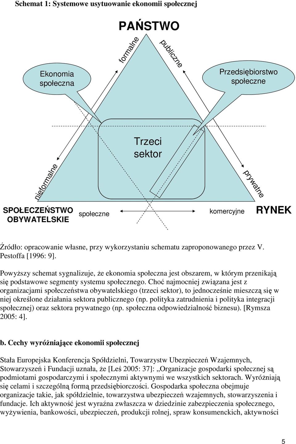 PowyŜszy schemat sygnalizuje, Ŝe ekonomia społeczna jest obszarem, w którym przenikają się podstawowe segmenty systemu społecznego.