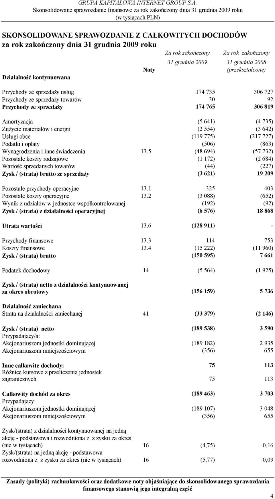 554) (3 642) Usługi obce (119 775) (217 727) Podatki i opłaty (506) (863) Wynagrodzenia i inne świadczenia 13.