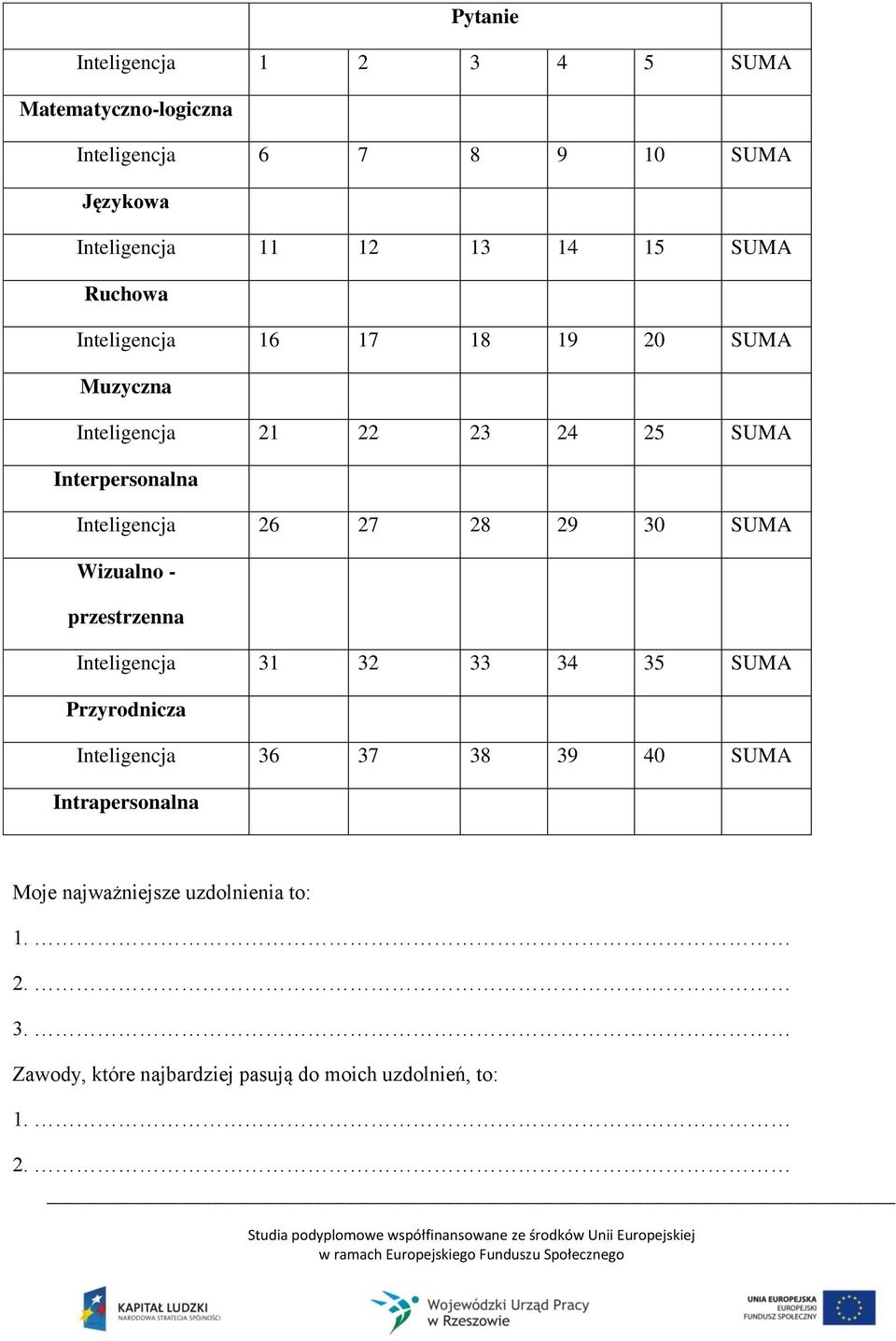 26 27 28 29 30 SUMA Wizualno - przestrzenna Inteligencja 31 32 33 34 35 SUMA Przyrodnicza Inteligencja 36 37 38 39 40