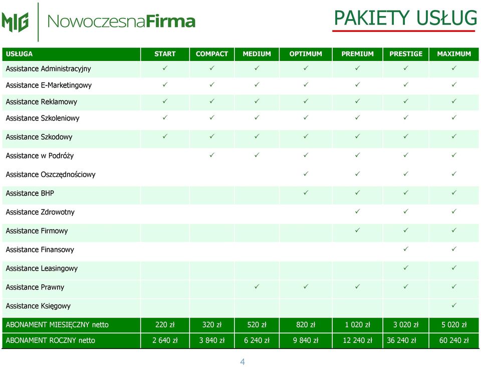 Assistance Zdrowotny Assistance Firmowy Assistance Finansowy Assistance Leasingowy Assistance Prawny Assistance Księgowy ABONAMENT