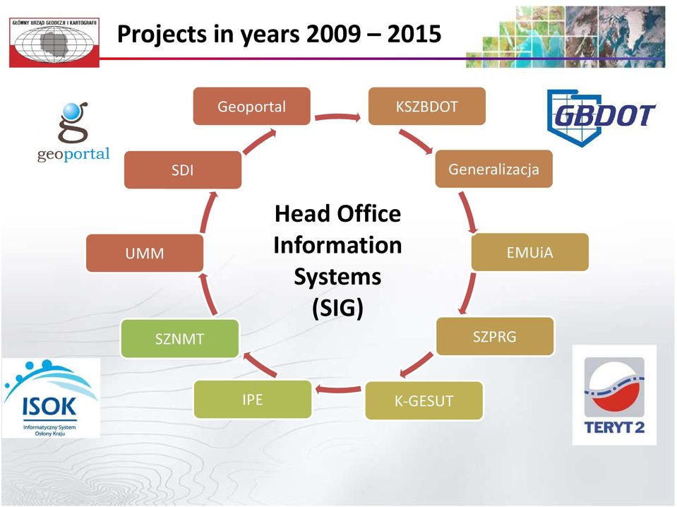 Head Office Information Systems