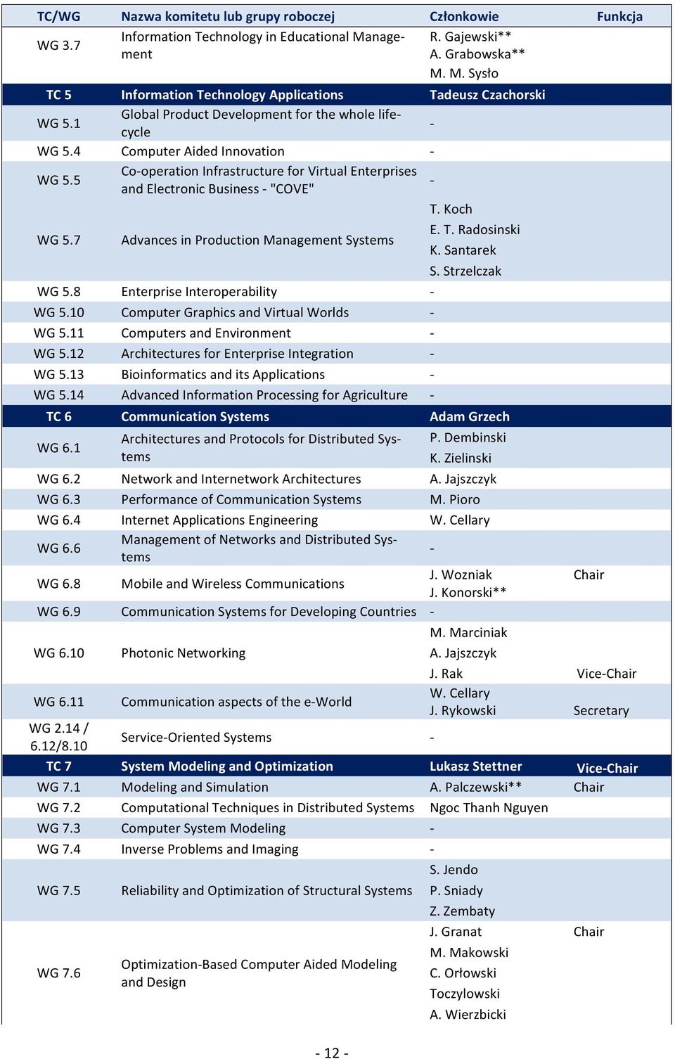 7 Advances in Production Management Systems T. Koch E. T. Radosinski K. Santarek S. Strzelczak WG 5.8 Enterprise Interoperability WG 5.10 Computer Graphics and Virtual Worlds WG 5.