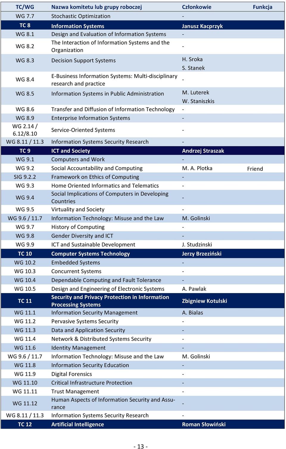 5 Information Systems in Public Administration M. Luterek W. Staniszkis WG 8.6 Transfer and Diffusion of Information Technology WG 8.9 Enterprise Information Systems WG 2.14 / 6.12/8.