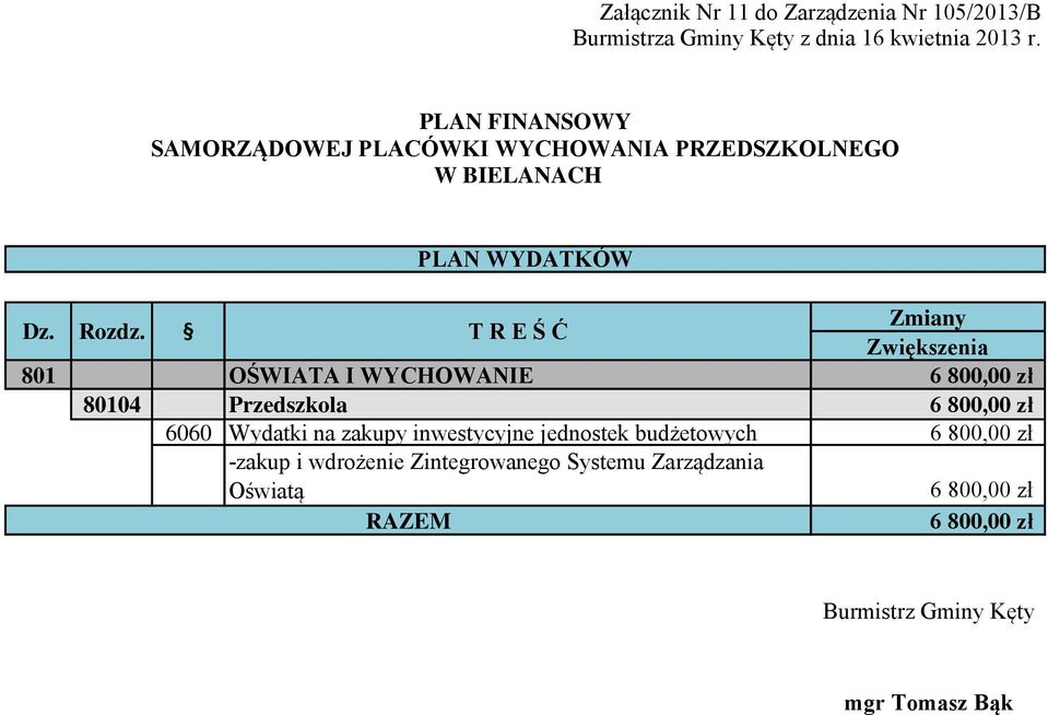 800,00 zł 80104 Przedszkola 6 800,00 zł 6060 Wydatki na zakupy