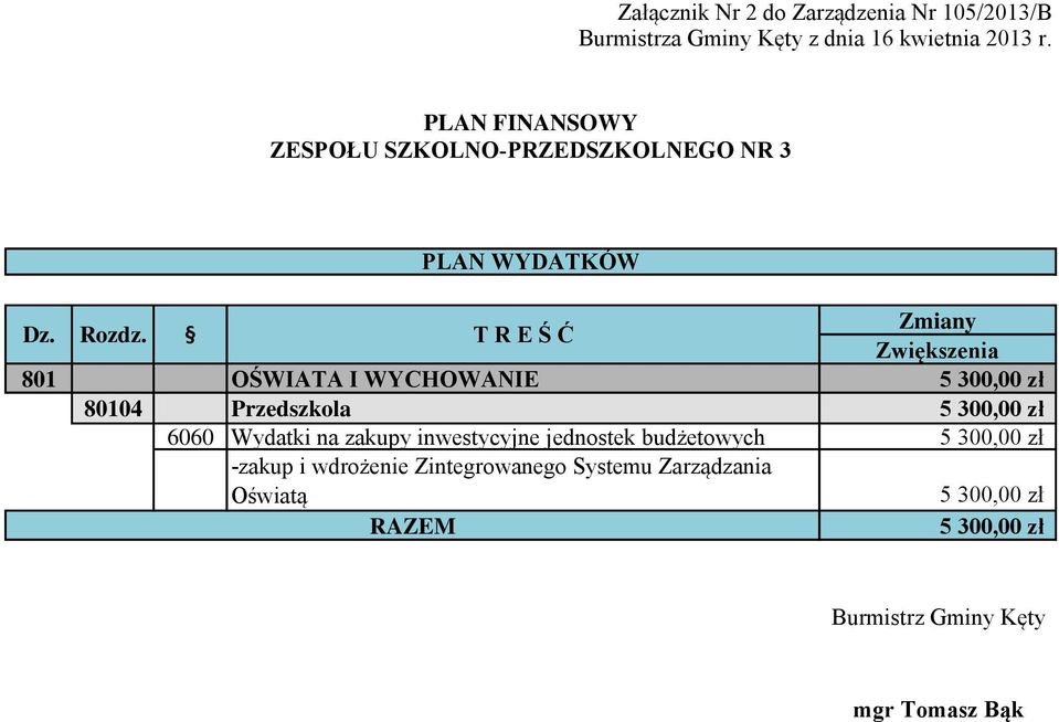 300,00 zł 80104 Przedszkola 5 300,00 zł 6060 Wydatki na