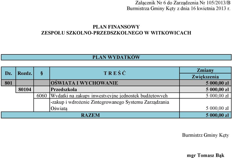 5 000,00 zł 80104 Przedszkola 5 000,00 zł 6060 Wydatki na