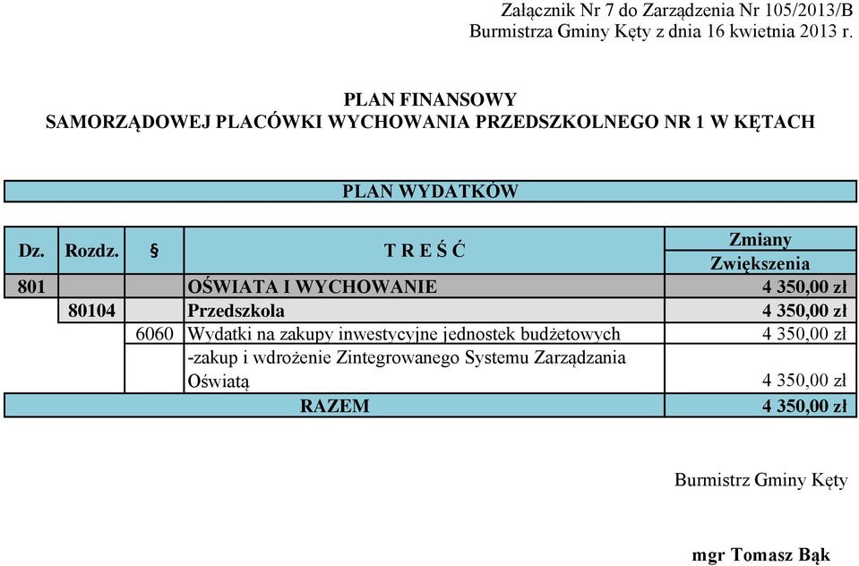 350,00 zł 80104 Przedszkola 4 350,00 zł 6060 Wydatki na zakupy