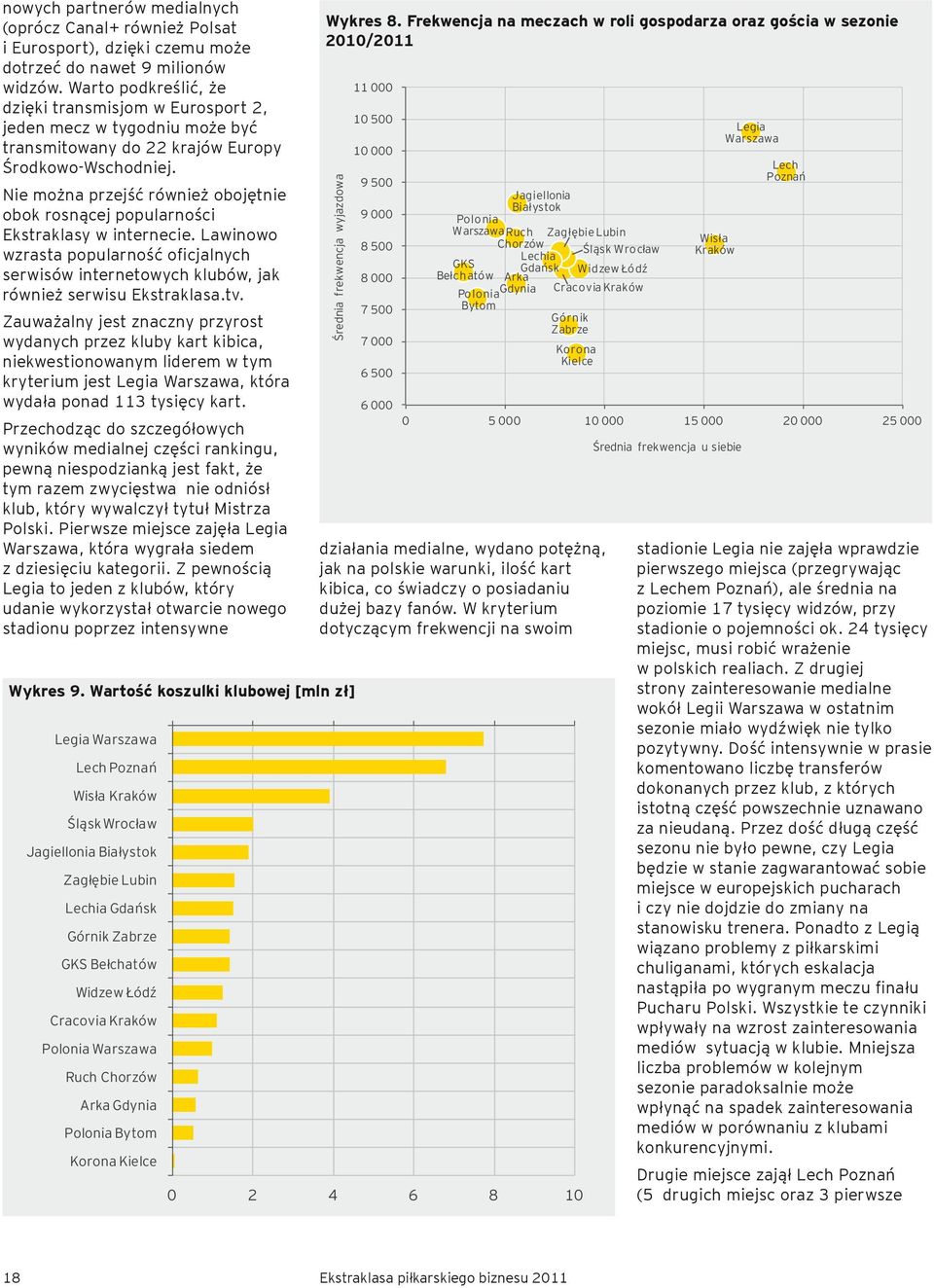 Nie można przejść również obojętnie obok rosnącej popularności Ekstraklasy w internecie. Lawinowo wzrasta popularność oficjalnych serwisów internetowych klubów, jak również serwisu Ekstraklasa.tv.