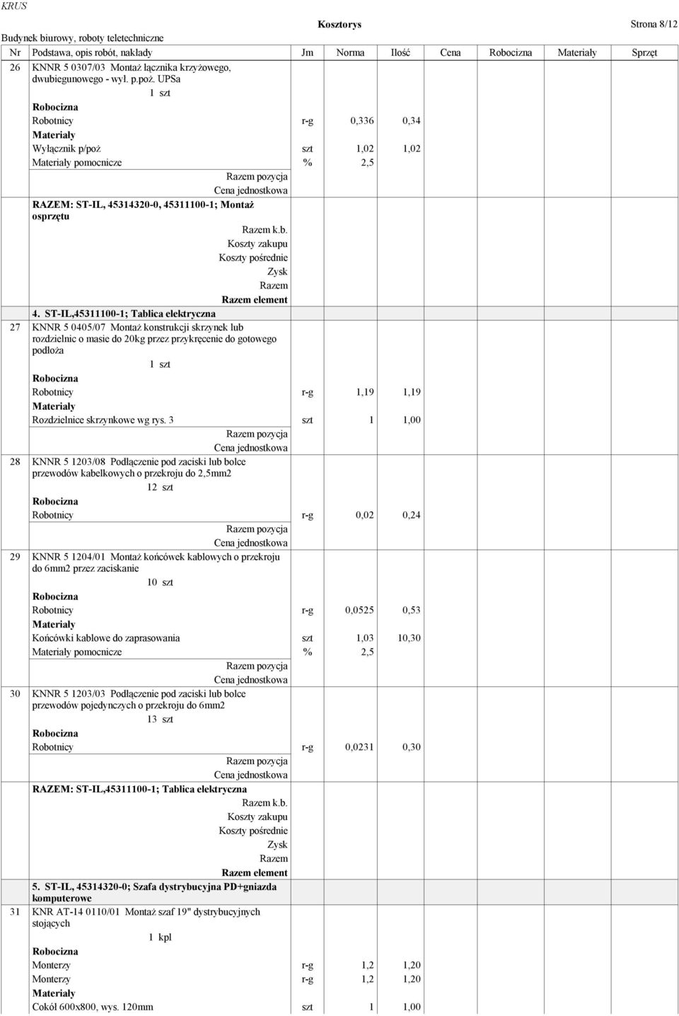 ST-IL,45311100-1; Tablica elektryczna 27 KNNR 5 0405/07 Montaż konstrukcji skrzynek lub rozdzielnic o masie do 20kg przez przykręcenie do gotowego podłoża 1 szt Robotnicy r-g 1,19 1,19 Rozdzielnice