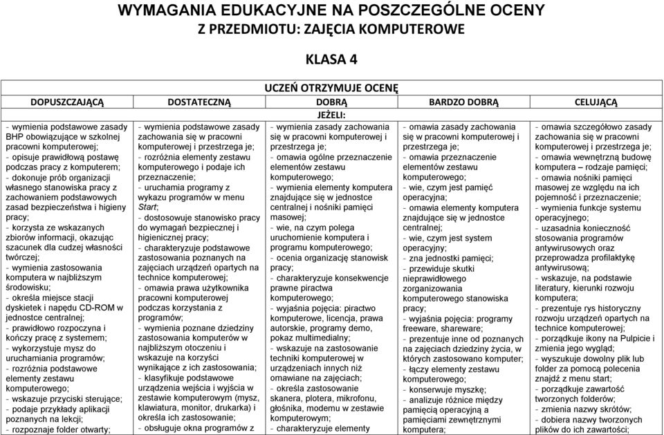 wskazanych zbiorów informacji, okazując szacunek dla cudzej własności twórczej; wymienia zastosowania komputera w najbliższym środowisku; określa miejsce stacji dyskietek i napędu CD-ROM w jednostce