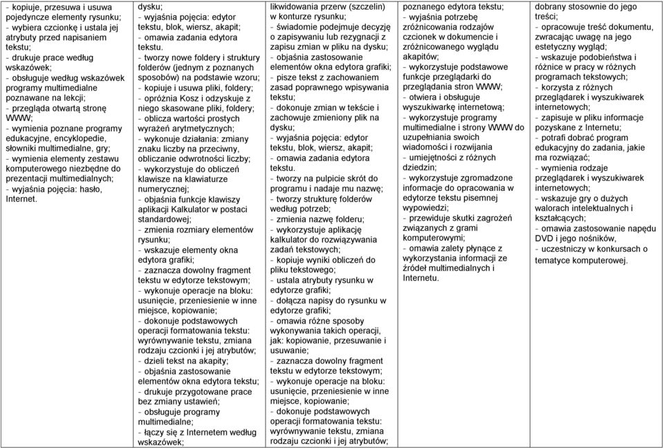 prezentacji multimedialnych; wyjaśnia pojęcia: hasło, Internet. dysku; wyjaśnia pojęcia: edytor tekstu, blok, wiersz, akapit; omawia zadania edytora tekstu.