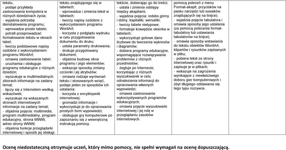 zbiorach informacje na zadany temat; łączy się z Internetem według wskazówek; wyszukuje na wskazanych stronach internetowych informacje na zadany temat; objaśnia pojęcia: multimedia, program