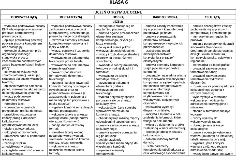 informacji, okazując szacunek dla cudzej własności twórczej; objaśnia wybrane polecenia panelu sterowania jako narzędzi do konfigurowania systemu; tworzy podstawowe dokumenty tekstowe; formatuje