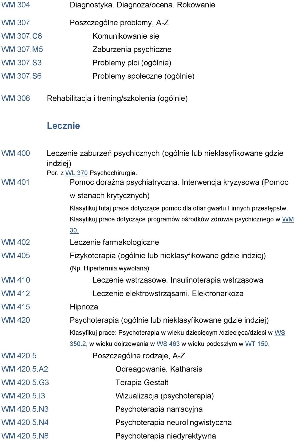 402 WM 405 WM 410 WM 412 WM 415 WM 420 WM 420.5 WM 420.5.A2 WM 420.5.G3 WM 420.5.I3 WM 420.5.N3 WM 420.5.N4 WM 420.5.N8 Leczenie zaburzeń psychicznych (ogólnie lub nieklasyfikowane gdzie indziej) Por.