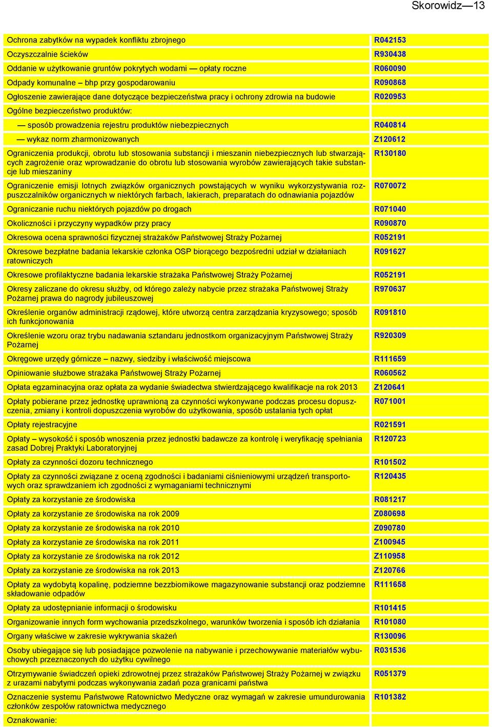 niebezpiecznych R040814 wykaz norm zharmonizowanych Z120612 Ograniczenia produkcji, obrotu lub stosowania substancji i mieszanin niebezpiecznych lub stwarzających zagrożenie oraz wprowadzanie do