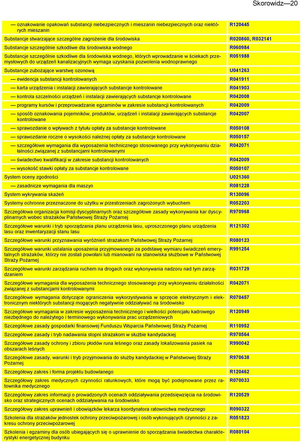 wodnoprawnego Substancje zubożające warstwę ozonową R120445 R020860, R032141 R060984 R051988 U041263 ewidencja substancji kontrolowanych R041911 karta urządzenia i instalacji zawierających substancje