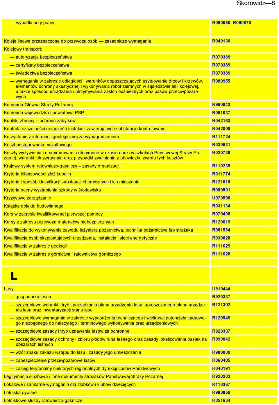 ziemnych w sąsiedztwie linii kolejowej, a także sposobu urządzania i utrzymywania zasłon odśnieżnych oraz pasów przeciwpożarowych Komenda Główna Straży Pożarnej Komenda wojewódzka i powiatowa PSP