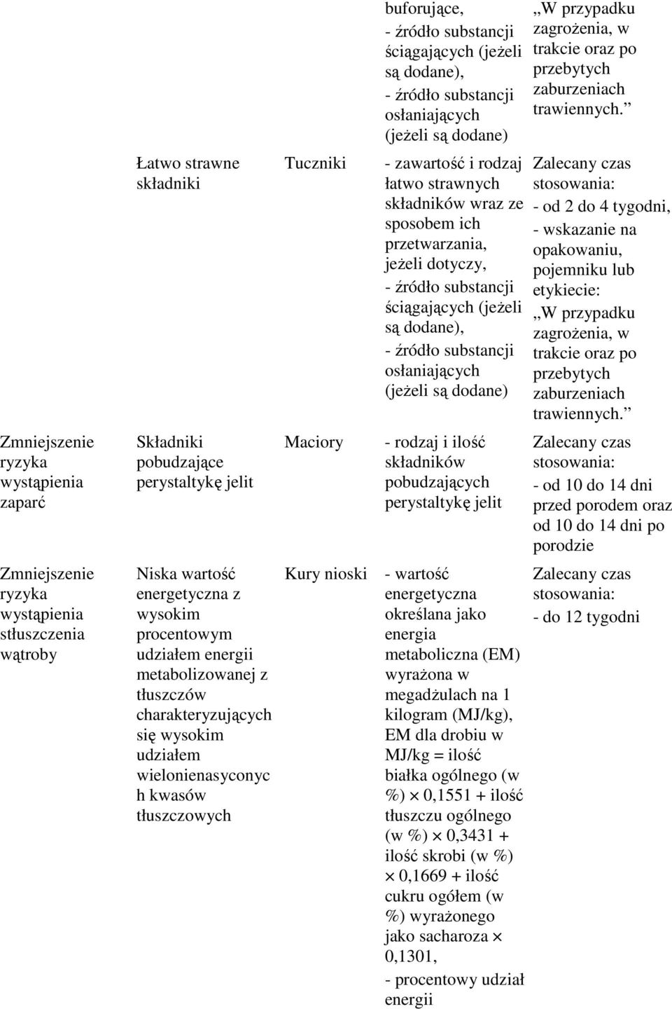 - źródło substancji osłaniających i rodzaj składników wraz ze sposobem ich przetwarzania, - źródło substancji ściągających (jeŝeli są dodane), - źródło substancji osłaniających - rodzaj i ilość