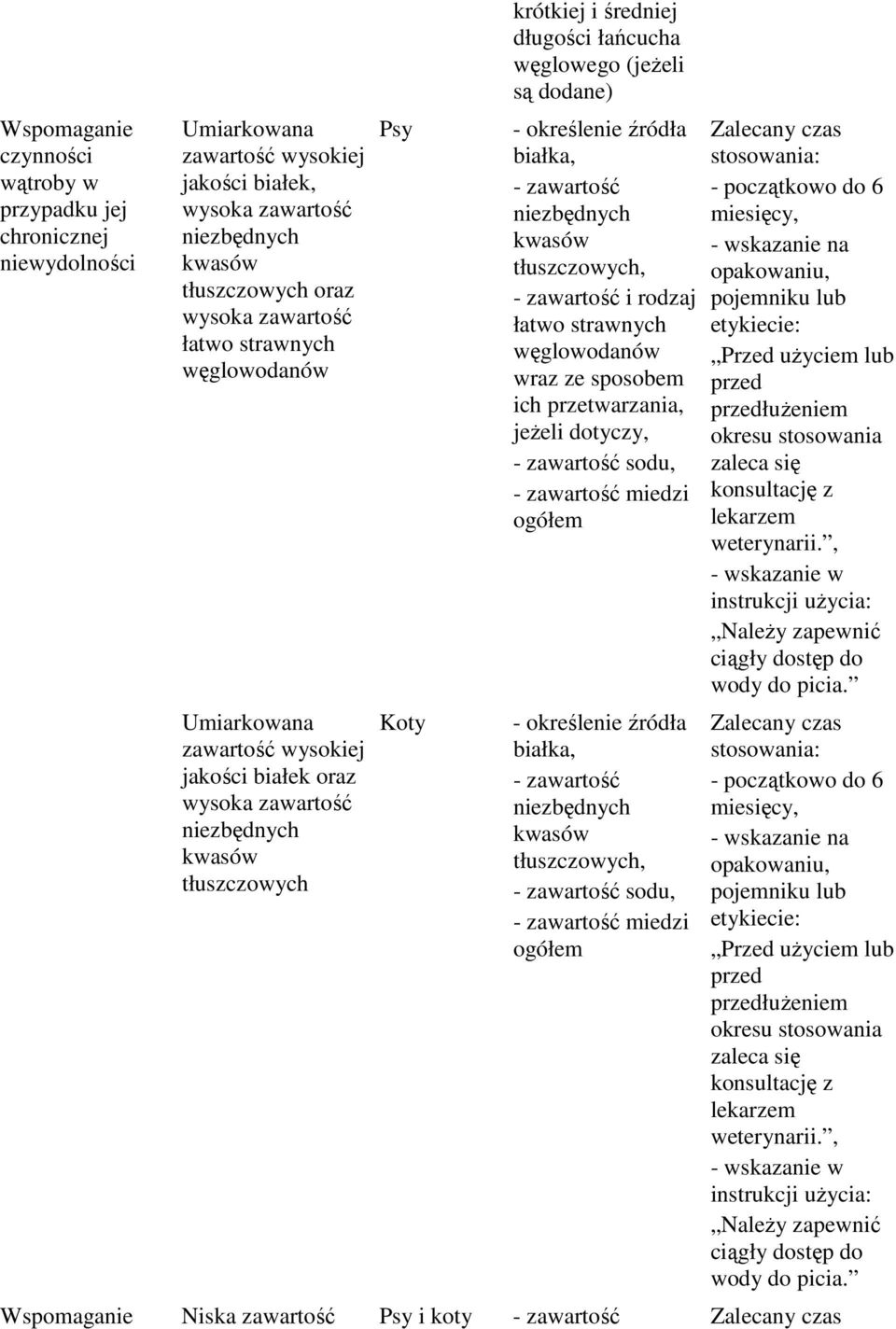 węglowego (jeŝeli są dodane) - określenie źródła białka,, i rodzaj węglowodanów wraz ze sposobem ich przetwarzania, sodu, miedzi ogółem -