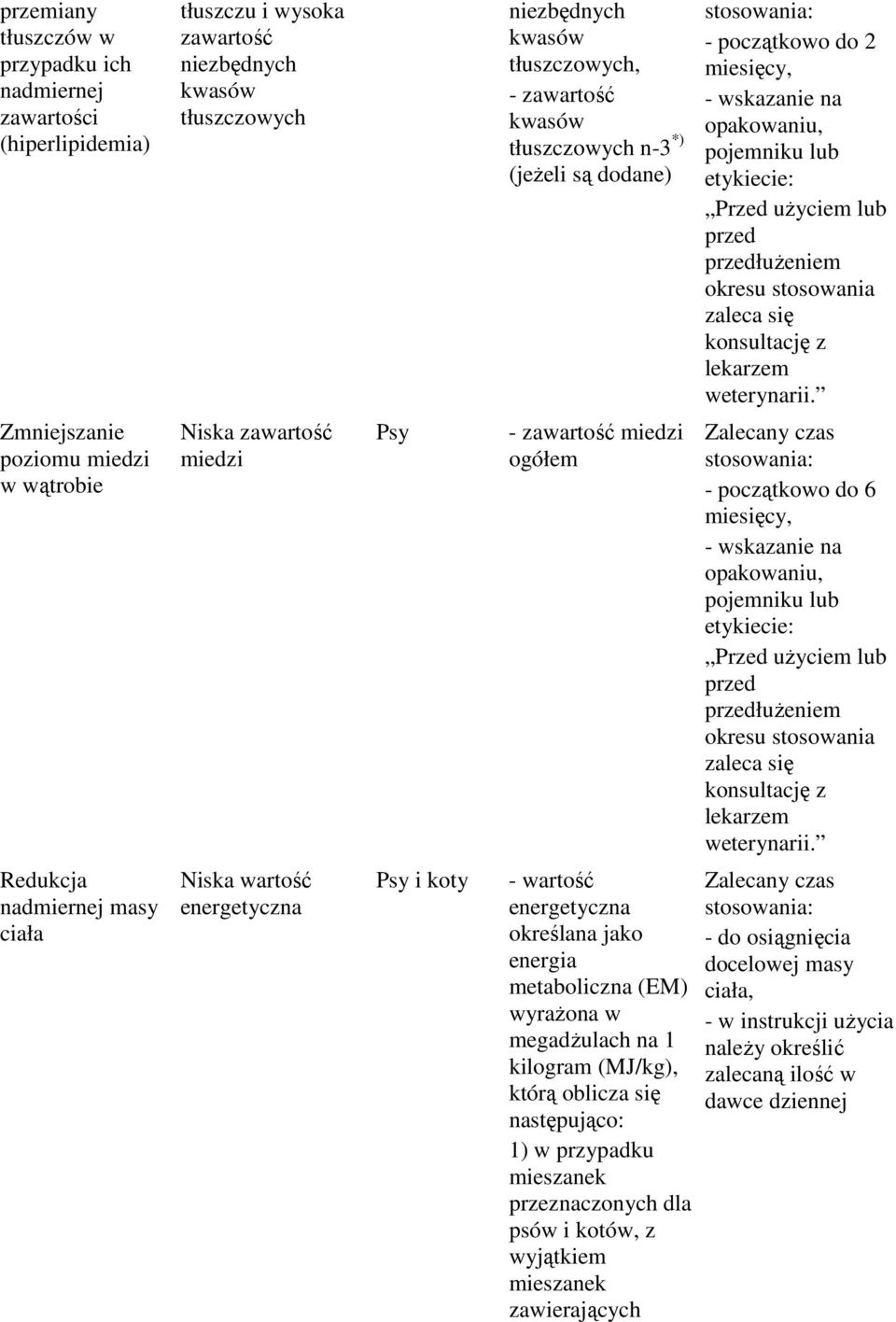 energia metaboliczna (EM) wyraŝona w megadŝulach na 1 kilogram (MJ/kg), którą oblicza się następująco: 1) w przypadku mieszanek przeznaczonych dla