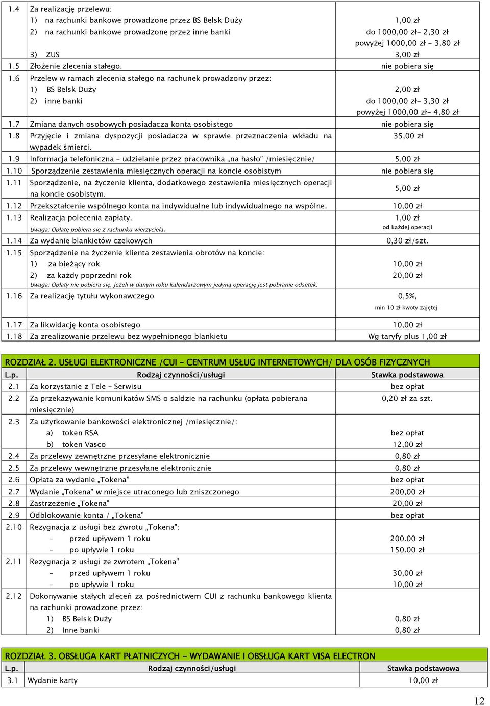 6 Przelew w ramach zlecenia stałego na rachunek prowadzony przez: 1) BS Belsk Duży 2,00 zł 2) inne banki do 1000,00 zł- 3,30 zł powyżej 1000,00 zł- 4,80 zł 1.