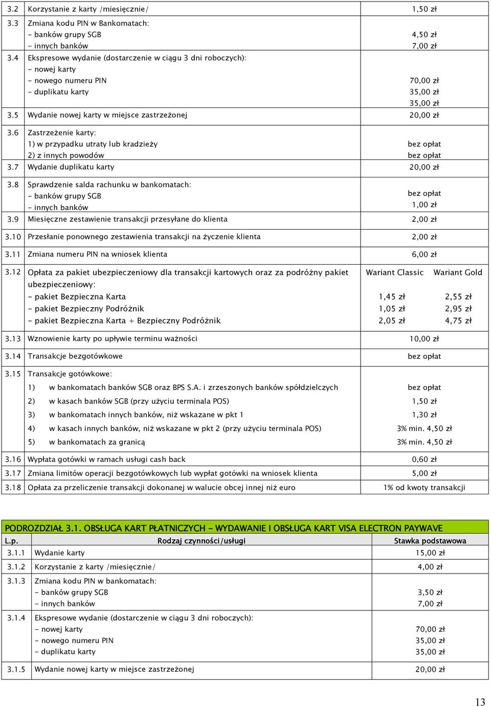 6 Zastrzeżenie karty: 1) w przypadku utraty lub kradzieży 2) z innych powodów 3.7 Wydanie duplikatu karty 20,00 zł 3.8 Sprawdzenie salda rachunku w bankomatach: 3.