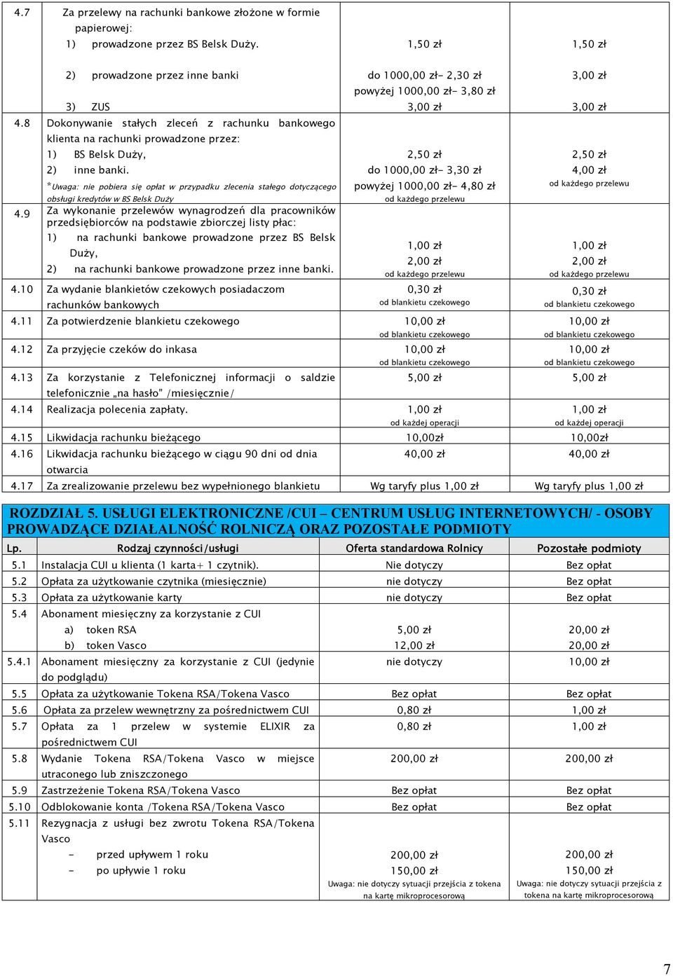 *Uwaga: nie pobiera się opłat w przypadku zlecenia stałego dotyczącego obsługi kredytów w BS Belsk Duży 4.