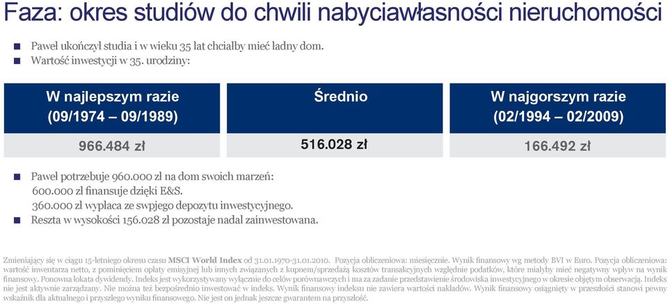 000 zł wypłaca ze swpjego depozytu inwestycyjnego. Reszta w wysokości 156.028 zł pozostaje nadal zainwestowana. Zmieniający się w ciągu 15-letniego okresu czasu MSCI World Index od 31.01.1970-31.01.2010.