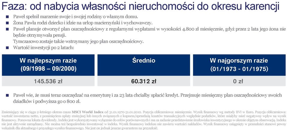 Tymczasowo zostaje także wstrzymany jego plan oszczędnościowy. Wartość inwestycji po 2 latach: W najlepszym razie Średnio W najgorszym razie (01/1973-01/1975) 145.536 zł 60.