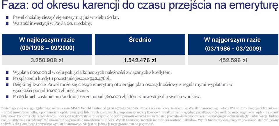 Po spłaceniu kredytu pozostanie jeszcze 942.476 zł. Dzięki tej kwocie Paweł może się cieszyć emeryturą otwierając plan oszczędnościowy z regularnymi wypłatami w wysokości ponad 10.000 zł miesięcznie.